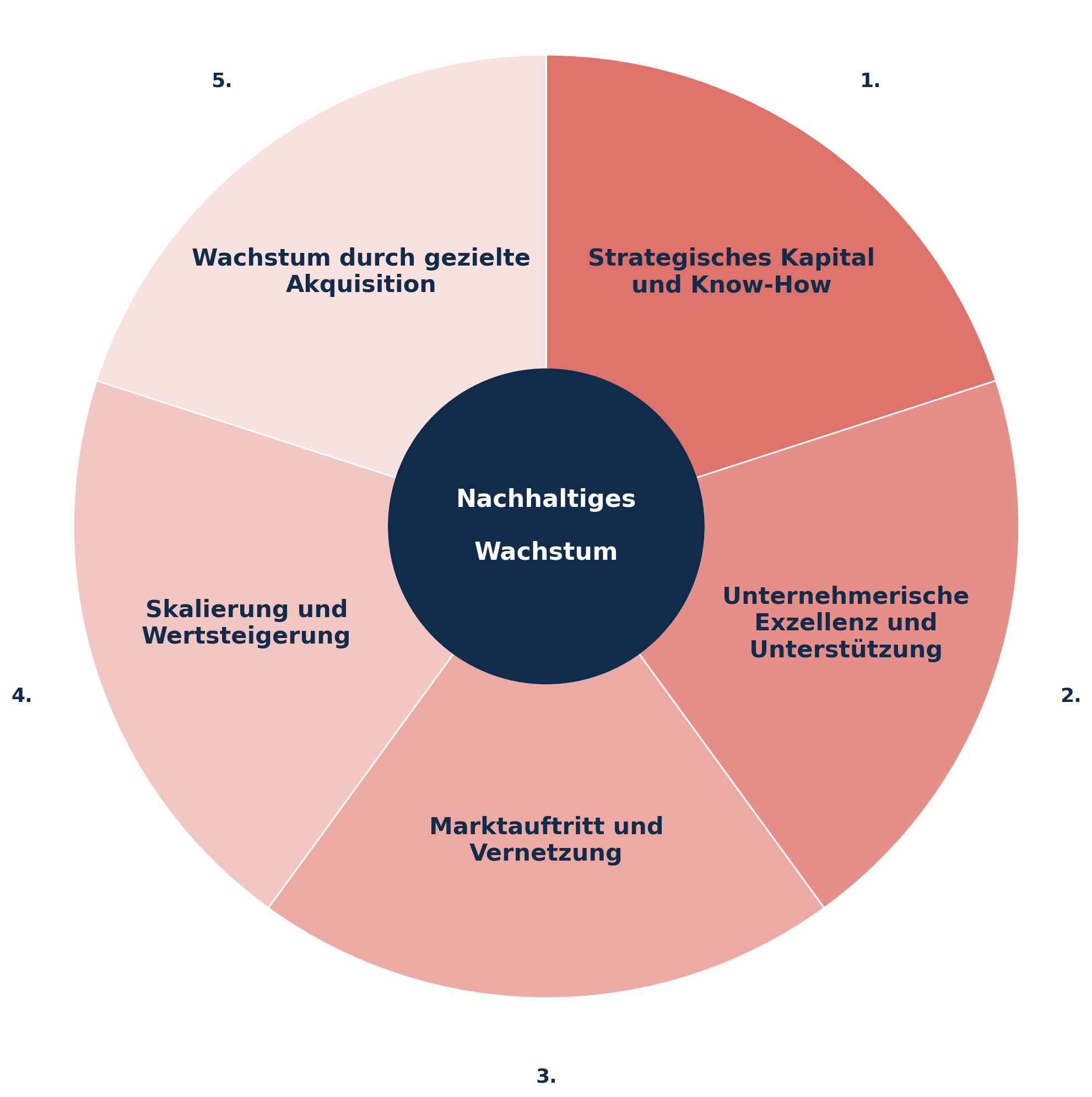 stellavent value creation